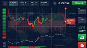 Best Time to Trade Binary Options A Comprehensive Guide
